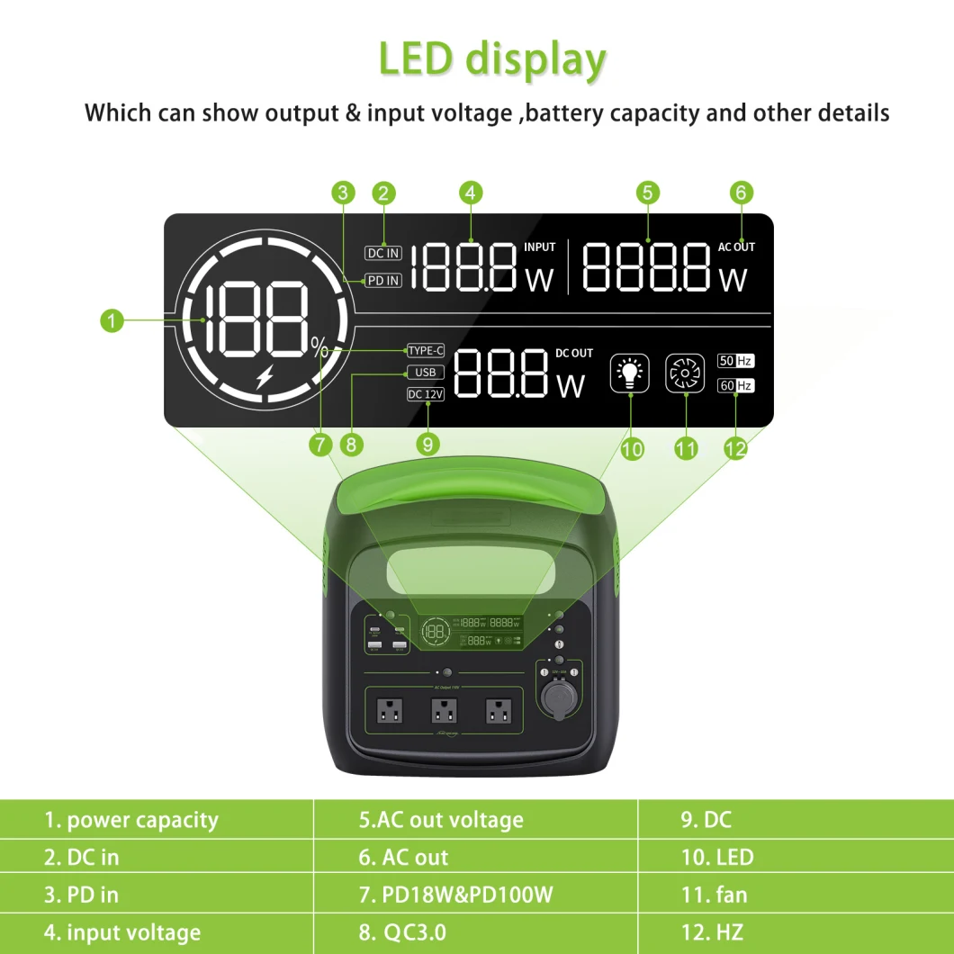 110V 220V AC1000W 1200W Portable Power Source for Family Use